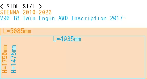 #SIENNA 2010-2020 + V90 T8 Twin Engin AWD Inscription 2017-